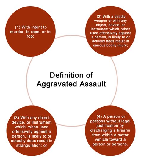 aggravated assault deutsch|average sentence for aggravated assault.